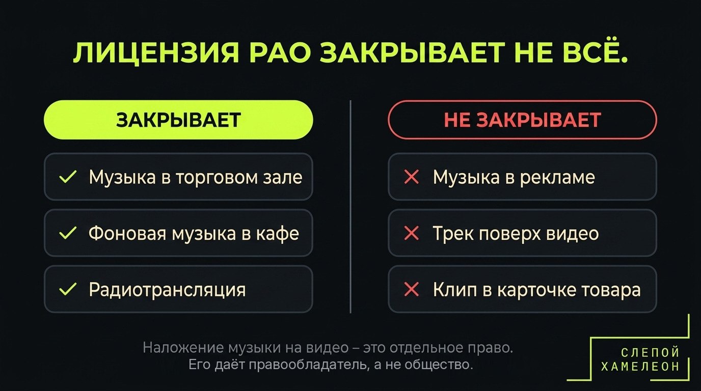 Публичное исполнение против рекламы Что покрывает лицензия РАО и что не покрывает