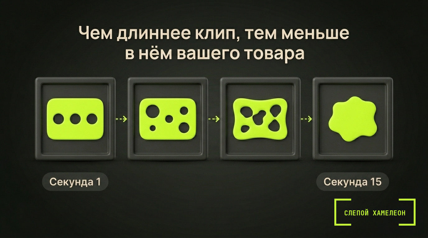 Почему товар плывёт Почему товар плывёт в генерации: сечение теряет форму