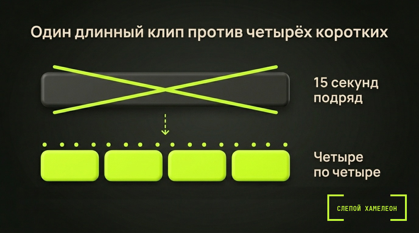 Покадровая сборка вместо одного клипа Покадровая сборка ролика из отрезков по стартовым кадрам
