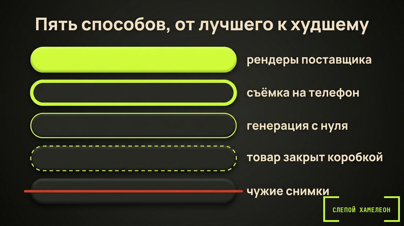 Пять способов сделать ролик, когда своих фото товара нет