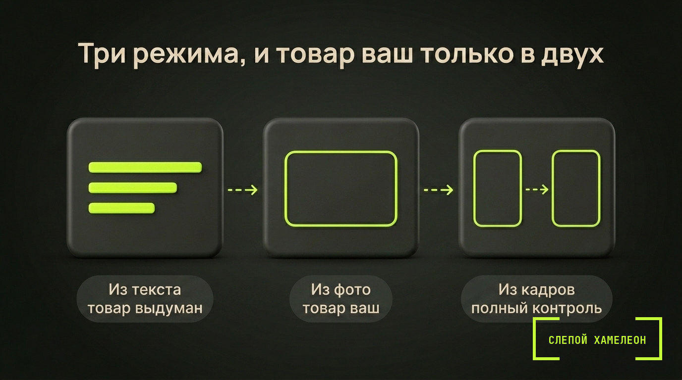 Три режима генерации, которые путают Три режима генерации видео: текст, фото и стартовый кадр