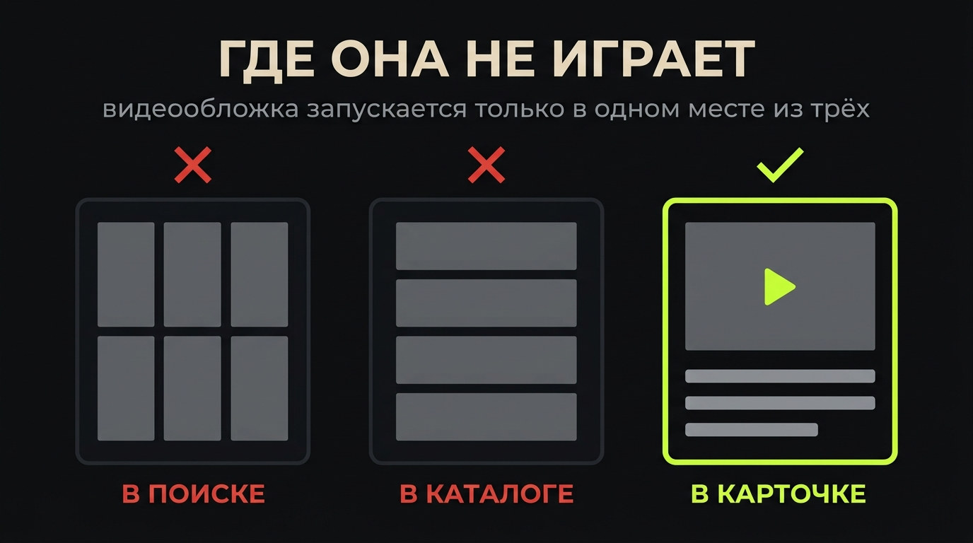 Видеообложка Ozon: где она играет и где нет